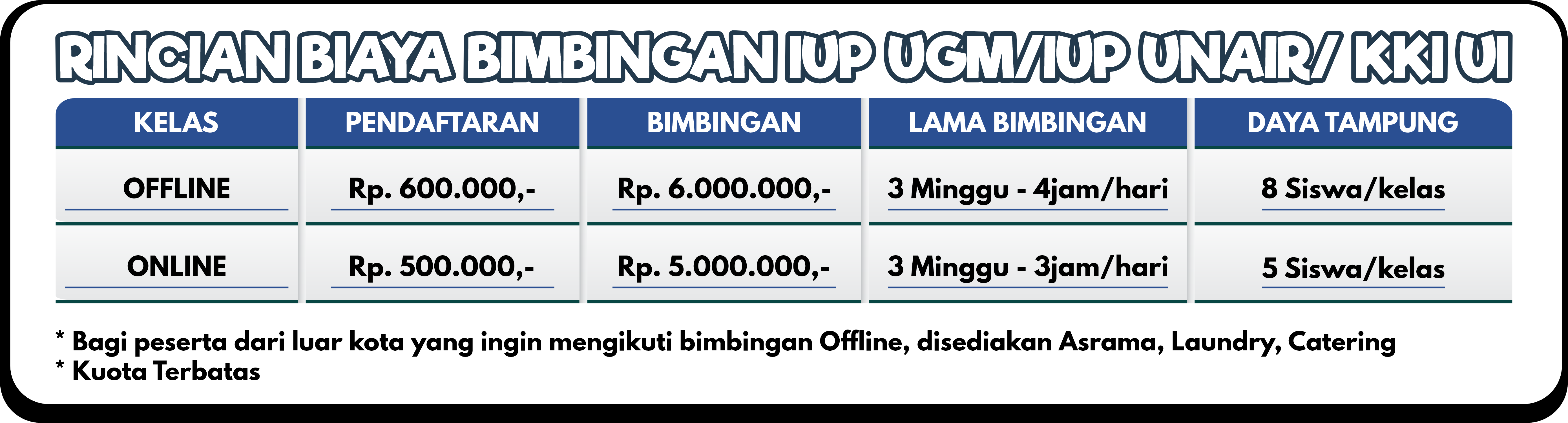 RINCIAN BIAYA PROGRAM IUP UGM UNAIR UI