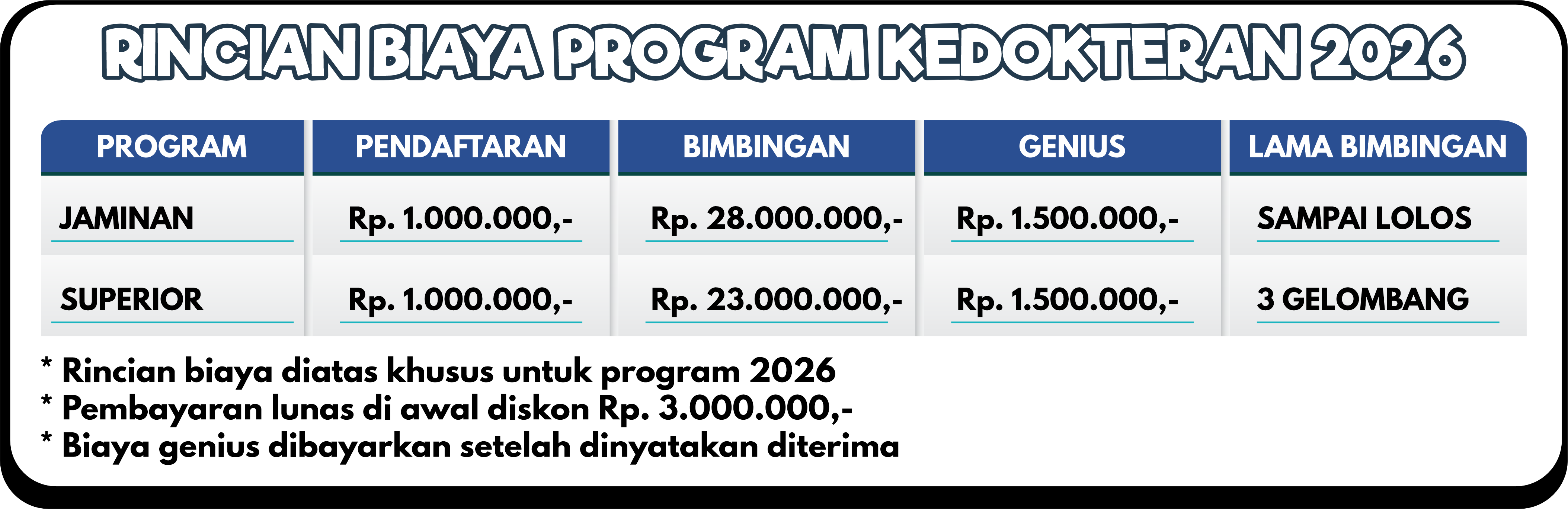 RINCIAN BIAYA KEDOKTERAN 28 (1)