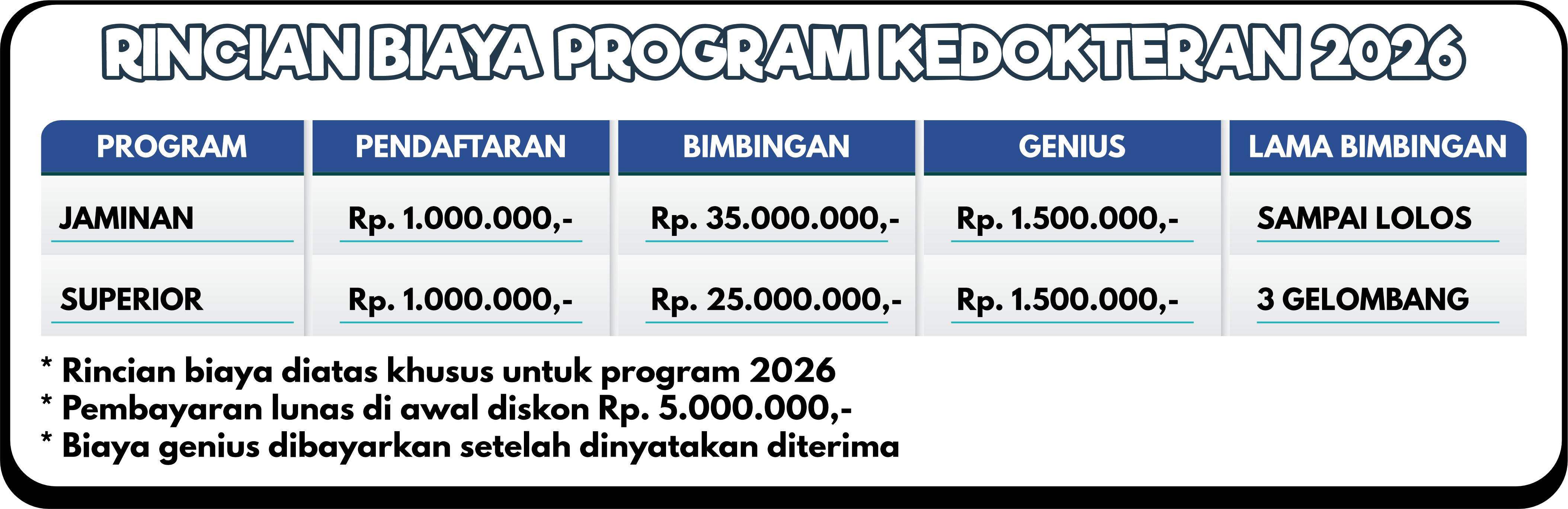 RINCIAN BIAYA KEDOKTERAN_2026